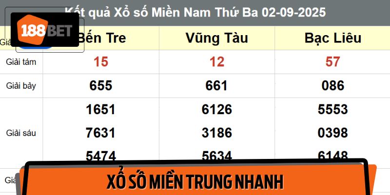 Xổ Số Miền Trung Nhanh